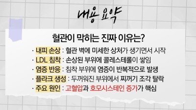 심근경색, 뇌출혈의 모든 원인 혈관질환 오기 전 최후의 신호